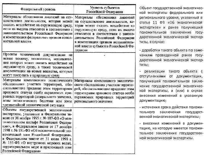 Объект государственной экологической экспертизы федерального или регионального уровня, указанный в статье 11 ФЗ «Об