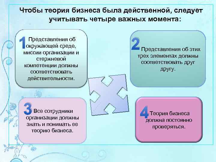 Чтобы теория бизнеса была действенной, следует учитывать четыре важных момента: 1 Представления об окружающей