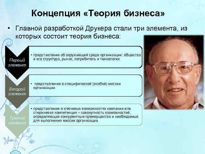 Концепция «Теория бизнеса» • Главной разработкой Друкера стали три элемента, из которых состоит теория
