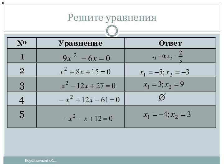 Решение биквадратных уравнений 8 класс мерзляк презентация