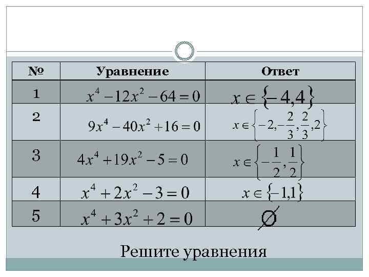 Уравнения 8 класс