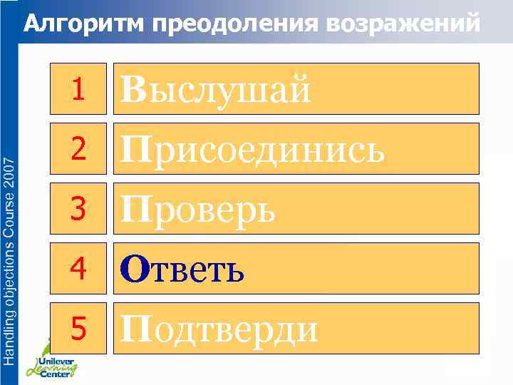 Алгоритм преодоления возражений Handling objections Course 2007 1 Выслушай 2 Присоединись 3 Проверь 4