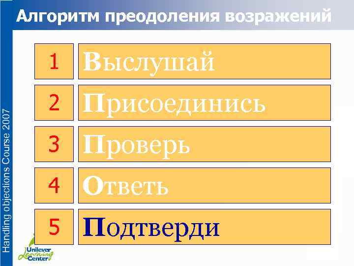 Алгоритм преодоления возражений Handling objections Course 2007 1 Выслушай 2 Присоединись 3 Проверь 4