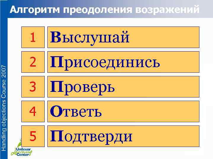 Алгоритм преодоления возражений Handling objections Course 2007 1 Выслушай 2 Присоединись 3 Проверь 4