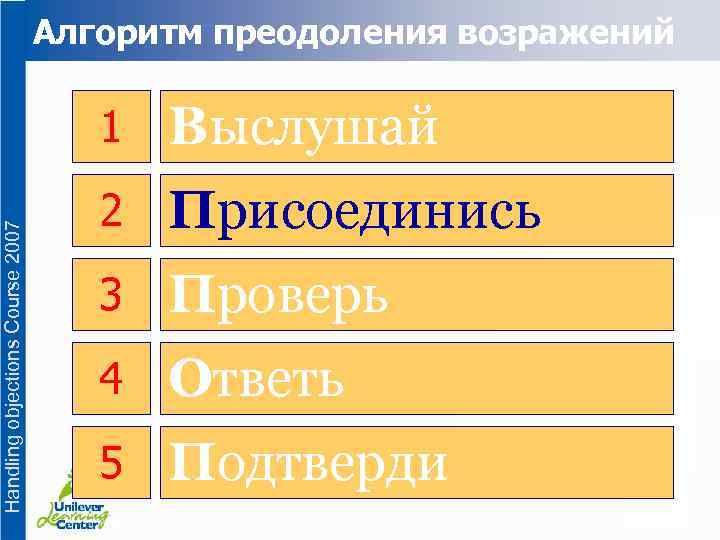 Алгоритм преодоления возражений Handling objections Course 2007 1 Выслушай 2 Присоединись 3 Проверь 4