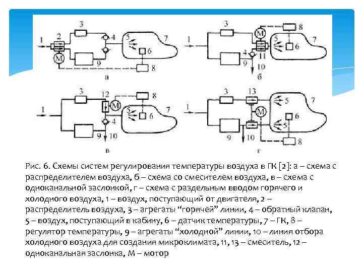 Рис. 6. Схемы систем регулирования температуры воздуха в ГК [2]: а – схема с