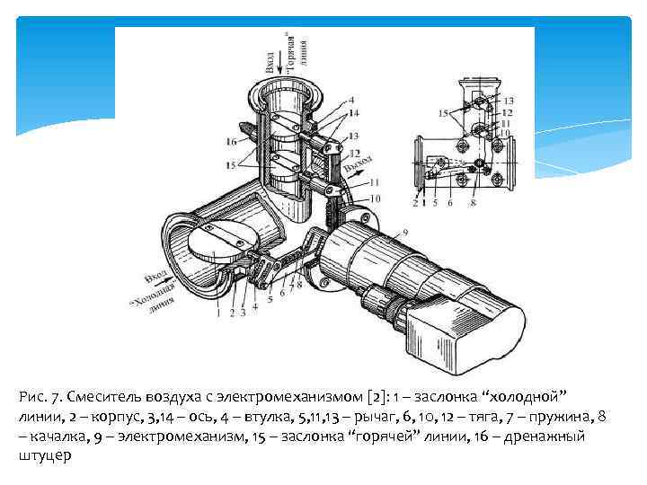 Рис. 7. Смеситель воздуха с электромеханизмом [2]: 1 – заслонка “холодной” линии, 2 –