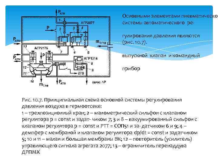 Основными элементами пневматической системы автоматического ре гулирования давления являются (рис. 10. 7). выпускной клапан