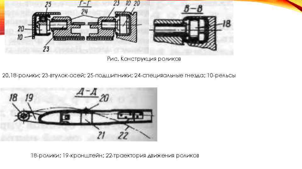 Рис. Конструкция роликов 20, 18 -ролики; 23 -втулок-осей; 25 -подшипники; 24 -специяальные гнезда; 10