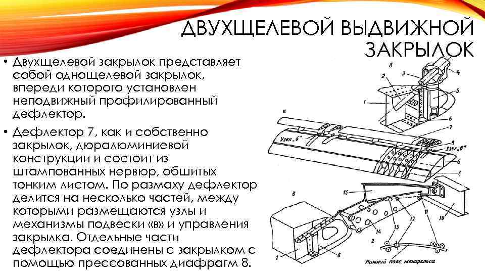  ДВУХЩЕЛЕВОЙ ВЫДВИЖНОЙ ЗАКРЫЛОК • Двухщелевой закрылок представляет собой однощелевой закрылок, впереди которого установлен