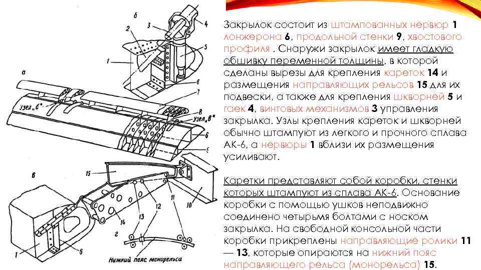 Закрылок состоит из штампованных нервюр 1 лонжерона 6, продольной стенки 9, хвостового профиля. Снаружи