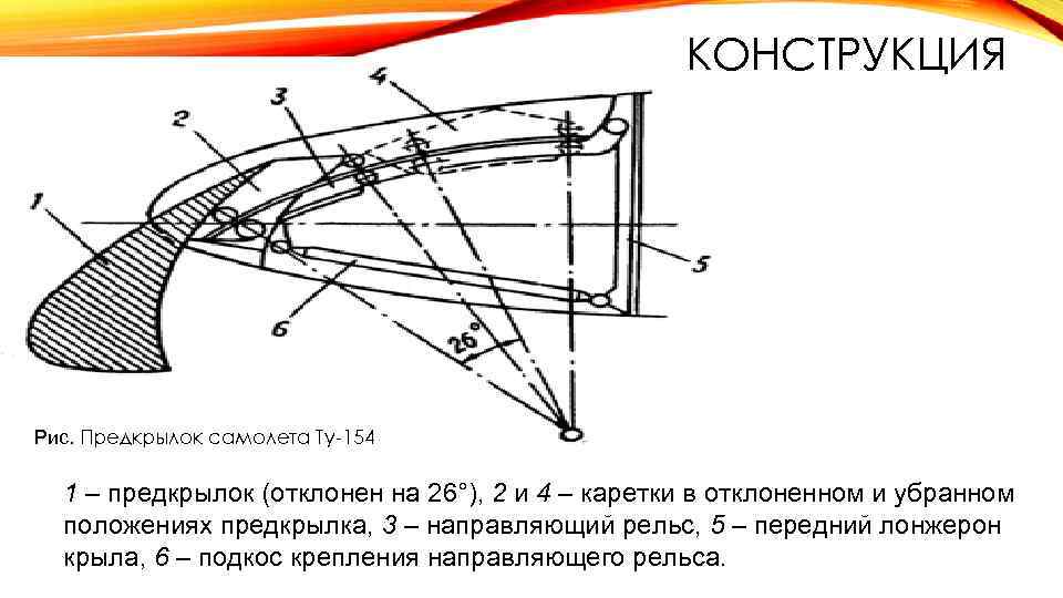 КОНСТРУКЦИЯ Рис. Предкрылок самолета Ту-154 1 – предкрылок (отклонен на 26°), 2 и 4