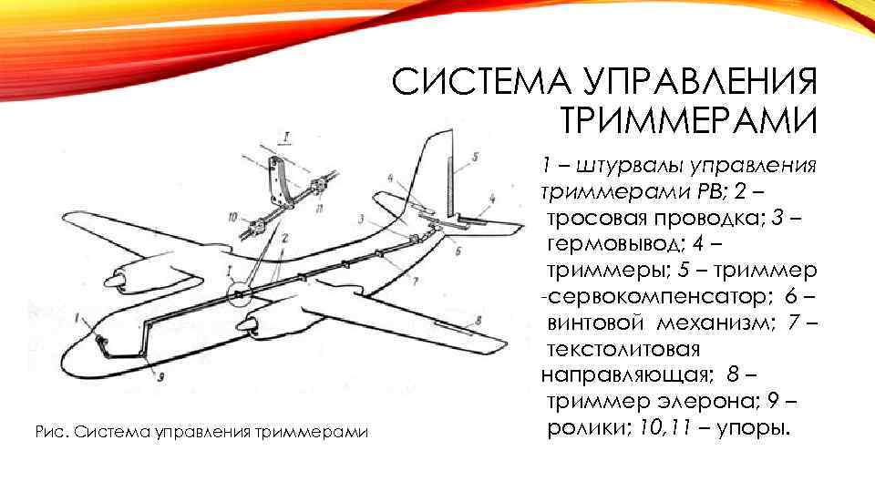 СИСТЕМА УПРАВЛЕНИЯ ТРИММЕРАМИ Рис. Система управления триммерами 1 – штурвалы управления триммерами РВ; 2