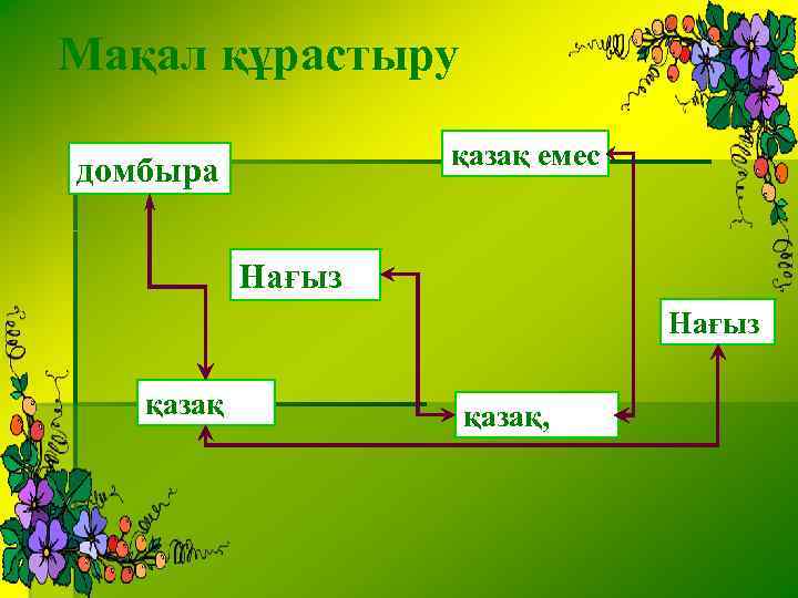 Мақал құрастыру қазақ емес домбыра Нағыз қазақ, 
