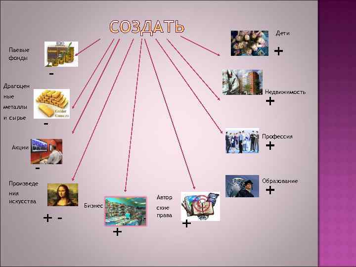 Дети Паевые фонды + - Драгоцен Недвижимость + ные металлы - и сырье Профессия