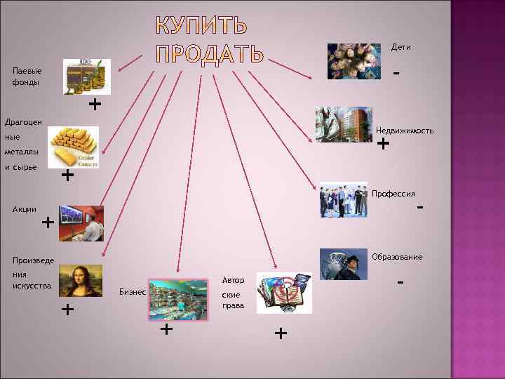 Дети Паевые фонды - + Драгоцен Недвижимость + ные металлы + и сырье Акции