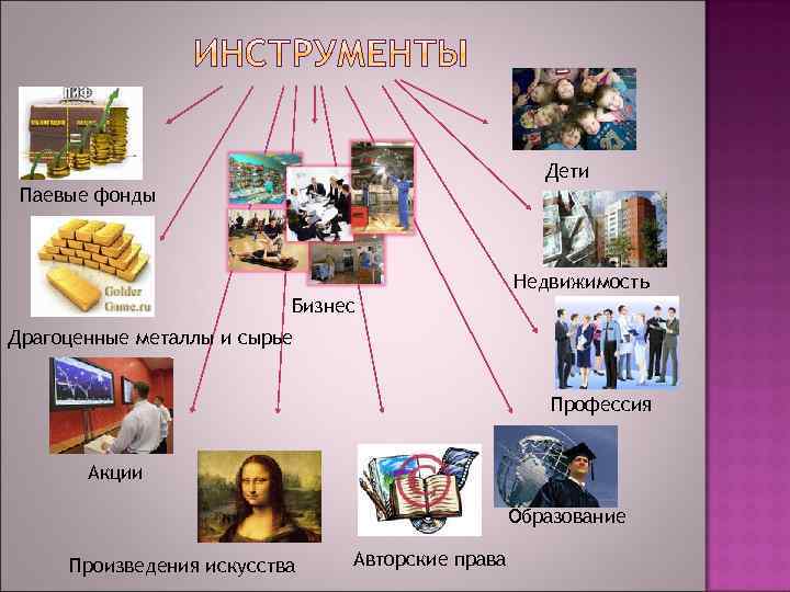 Дети Паевые фонды Недвижимость Бизнес Драгоценные металлы и сырье Профессия Акции Образование Произведения искусства