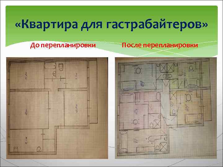  «Квартира для гастрабайтеров» До перепланировки После перепланировки 