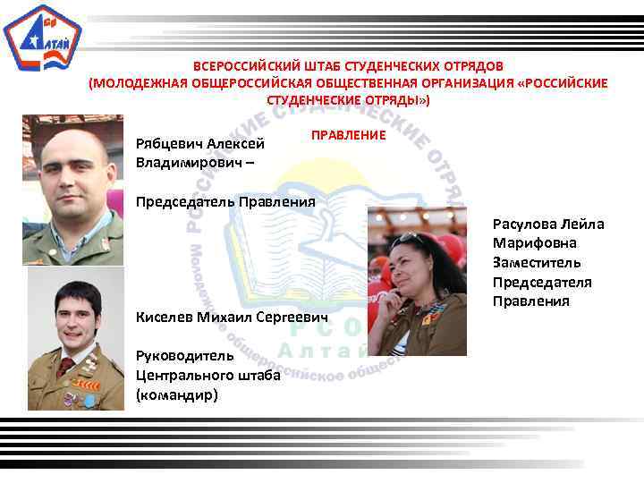 ВСЕРОССИЙСКИЙ ШТАБ СТУДЕНЧЕСКИХ ОТРЯДОВ (МОЛОДЕЖНАЯ ОБЩЕРОССИЙСКАЯ ОБЩЕСТВЕННАЯ ОРГАНИЗАЦИЯ «РОССИЙСКИЕ СТУДЕНЧЕСКИЕ ОТРЯДЫ» ) Рябцевич Алексей