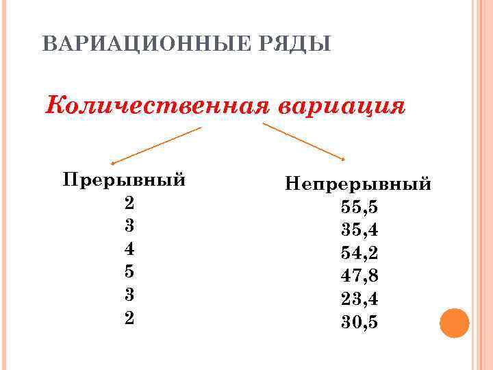 ВАРИАЦИОННЫЕ РЯДЫ Количественная вариация Прерывный 2 3 4 5 3 2 Непрерывный 55, 5
