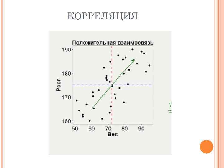 КОРРЕЛЯЦИЯ 