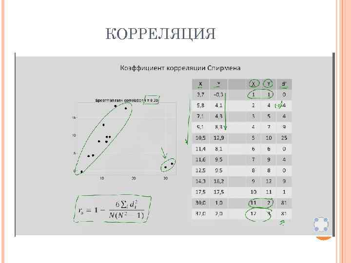 КОРРЕЛЯЦИЯ 