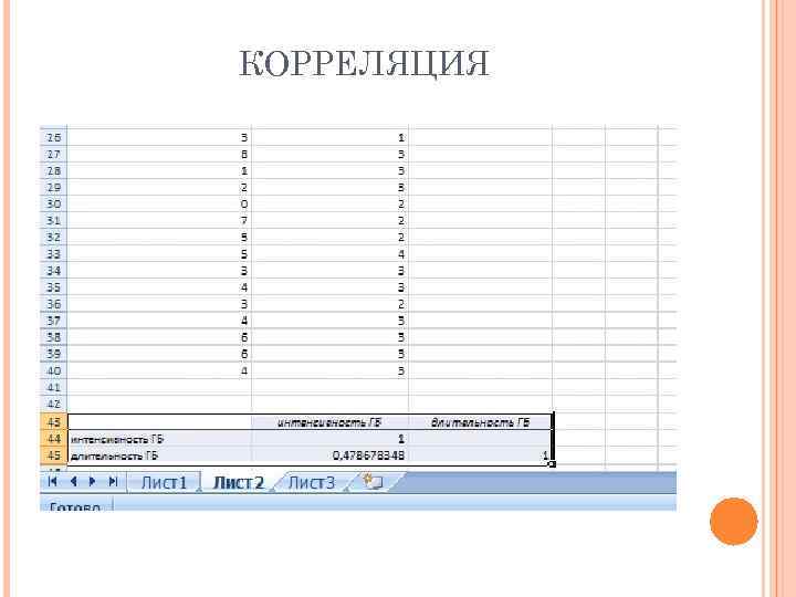 КОРРЕЛЯЦИЯ 