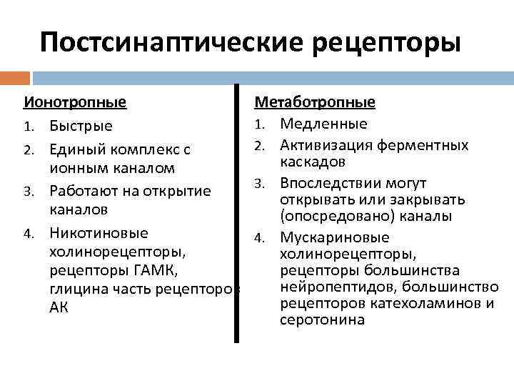 Установите соответствие виды синапсов примеры. Ионотропные и метаботропные рецепторы. Характеристика рецепторов: ионотропные и метаботропные. Метаботропные рецепторы и ионотропные разница. Постсинаптические рецепторы.