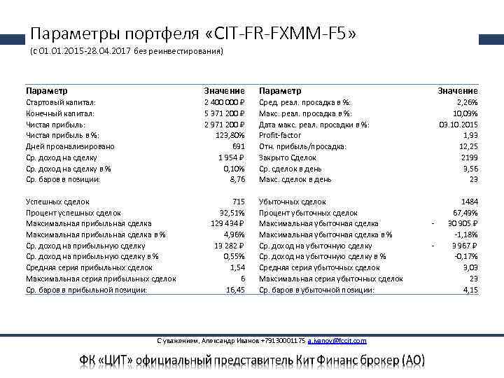 Параметры портфеля «CIT-FR-FXMM-F 5» (с 01. 2015 -28. 04. 2017 без реинвестирования) Параметр Значение
