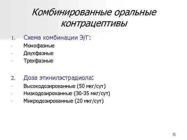 Комбинированные оральные контрацептивы 1. Схема комбинации Э/Г: - Монофазные Двухфазные Трехфазные 2. Доза этинилэстрадиола: