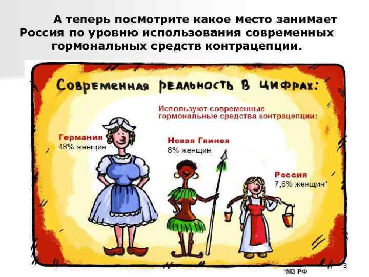 А теперь посмотрите какое место занимает Россия по уровню использования современных гормональных средств контрацепции.