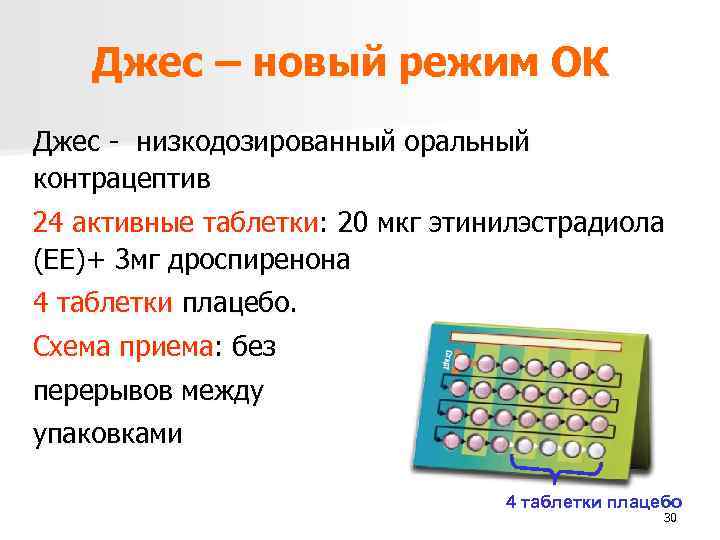 Как пить джес. Джес низкодозированный. Гормональные контрацептивы джес. Схема приема Джеса. Джес схема приема.