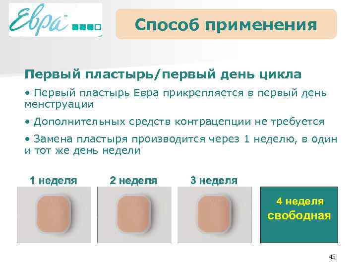 Способ применения Первый пластырь/первый день цикла • Первый пластырь Евра прикрепляется в первый день