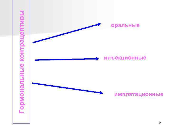 Гормональные контрацептивы оральные инъекционные имплатационные 9 