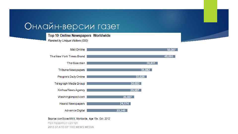 Онлайн-версии газет 