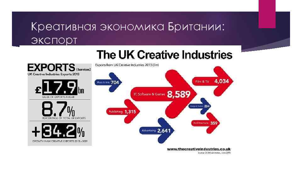 Креативная экономика Британии: экспорт 