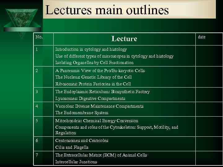 Lectures main outlines No. Lecture 1 Introduction in cytology and histology Use of different
