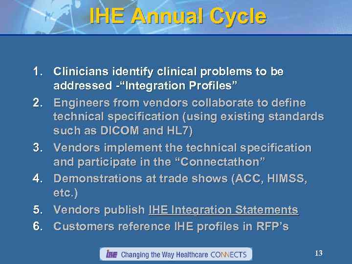 IHE Annual Cycle 1. Clinicians identify clinical problems to be addressed -“Integration Profiles” 2.