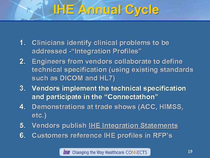 IHE Annual Cycle 1. Clinicians identify clinical problems to be addressed -“Integration Profiles” 2.