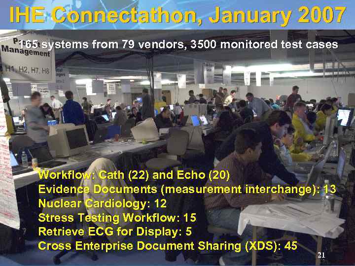 IHE Connectathon, January 2007 165 systems from 79 vendors, 3500 monitored test cases Workflow: