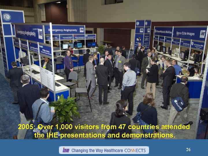 2005: Over 1, 000 visitors from 47 countries attended the IHE presentations and demonstrations.