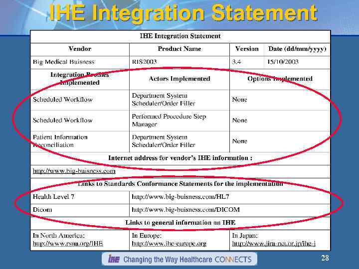 IHE Integration Statement 28 