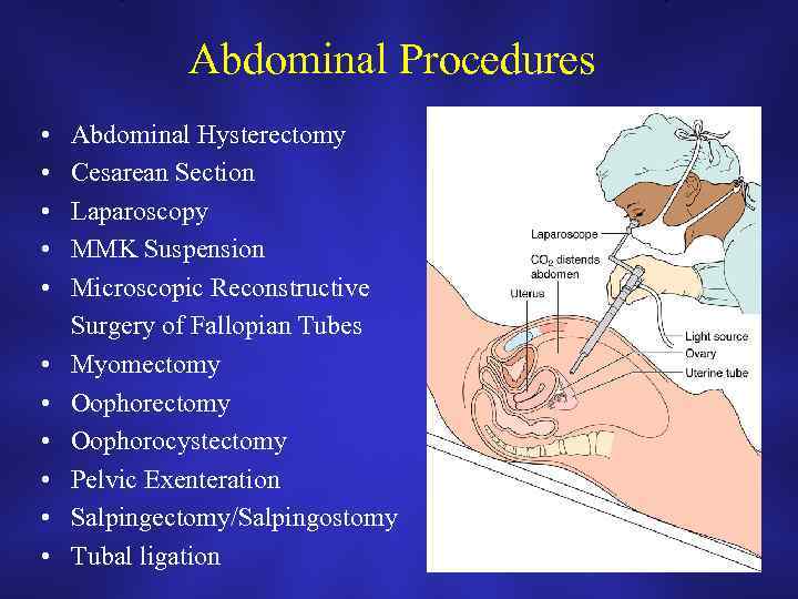 Abdominal Procedures • • • Abdominal Hysterectomy Cesarean Section Laparoscopy MMK Suspension Microscopic Reconstructive