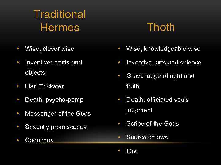 Traditional Hermes Thoth • Wise, clever wise • Wise, knowledgeable wise • Inventive: crafts