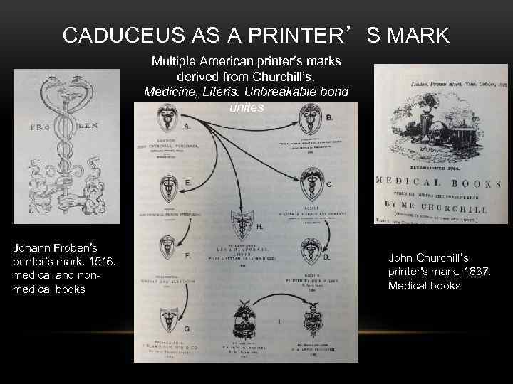 CADUCEUS AS A PRINTER’S MARK Multiple American printer’s marks derived from Churchill’s. Medicine, Literis.
