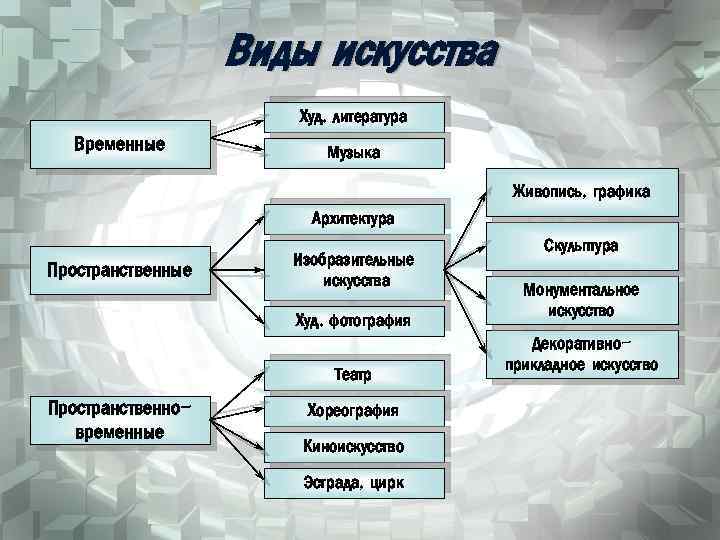 Какую форму духовной культуры можно проиллюстрировать данным изображением объясните