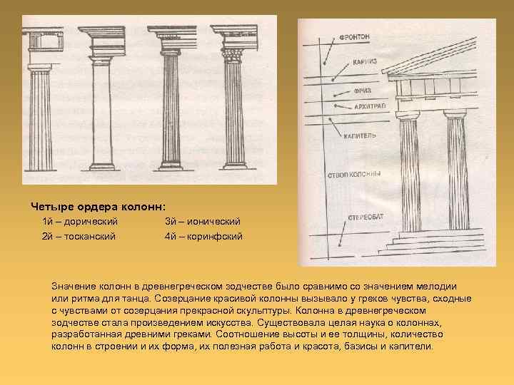 Четыре ордера колонн: 1 й – дорический 2 й – тосканский 3 й –