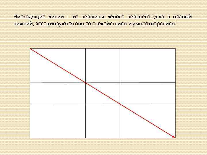 Нисходящие линии – из вершины левого верхнего угла в правый нижний, ассоциируются они со
