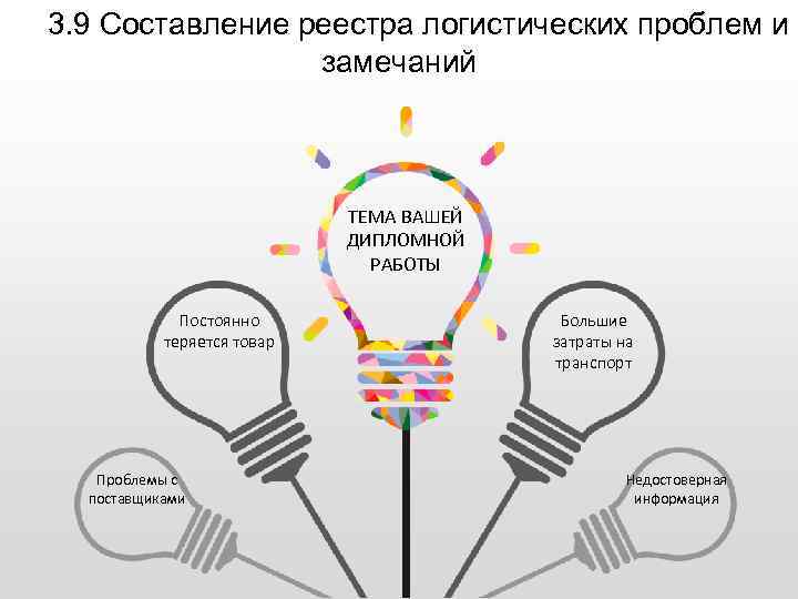 3. 9 Составление реестра логистических проблем и замечаний ТЕМА ВАШЕЙ ДИПЛОМНОЙ РАБОТЫ Постоянно теряется
