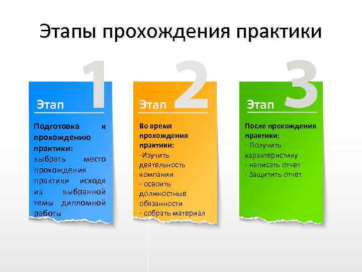 Этапы прохождения практики Этап Подготовка к прохождению практики: выбрать место прохождения практики исходя из